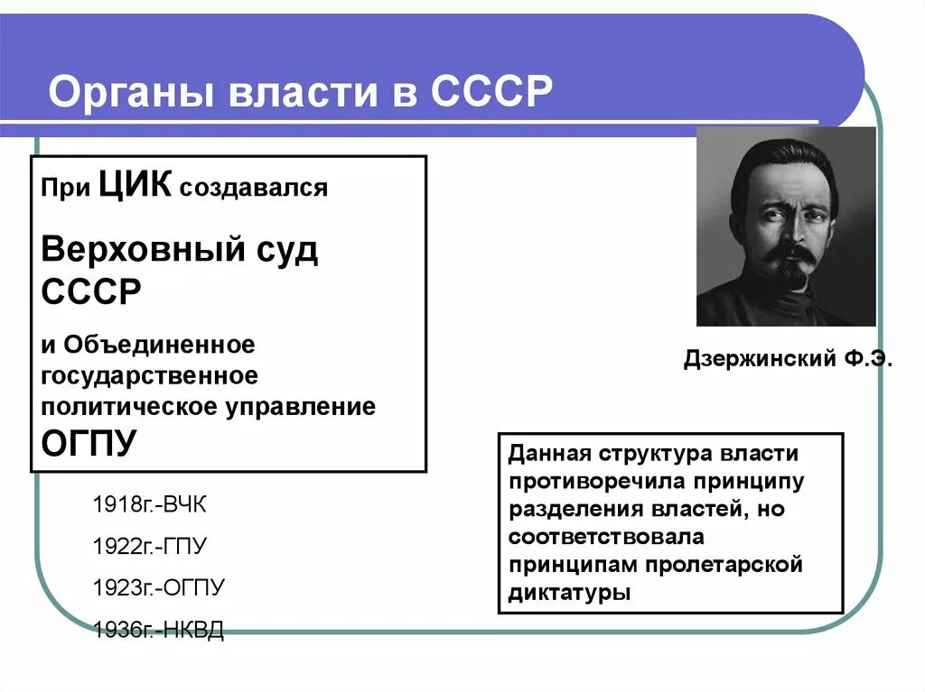 Создать цик