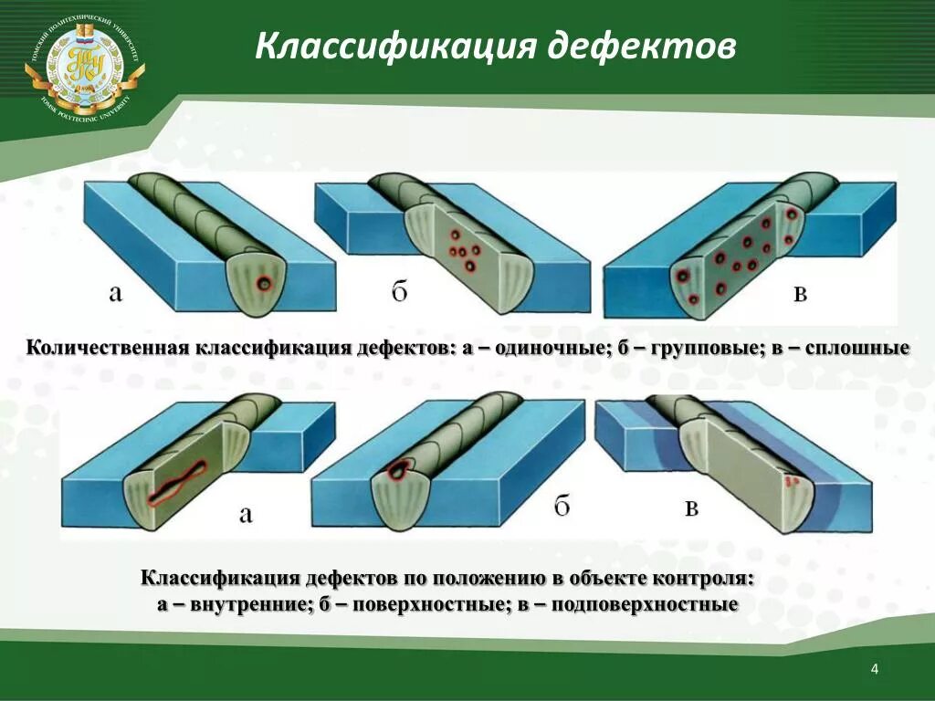 Технические дефекты. Классификация дефектов деталей электродвигателя. Классификация дефектов сварки. Дефекты сварочных швов. Типы сварочных дефектов.