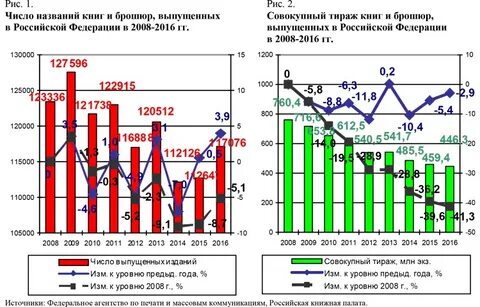 Графики которые убеждают всех pdf