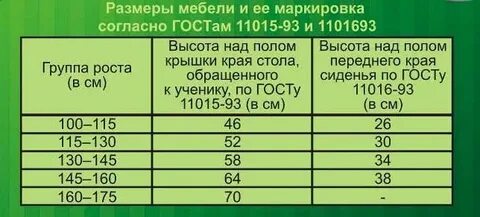 Размер парты в школе санпин