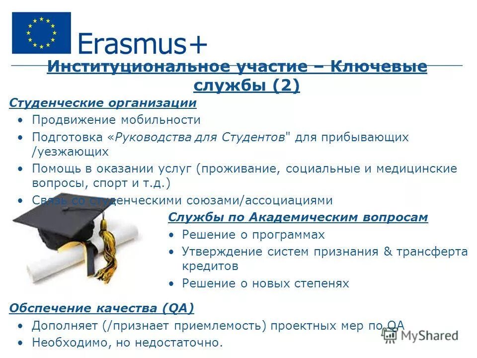 Устав общежития. Положение о студенческом совете. Положение студенческой организации. Общежитие мезенского педагогического колледжа. Положение студенческой организации.