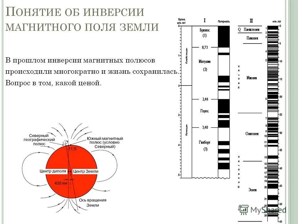 Инверсия магнитного поля земли. Шкала инверсий магнитного поля земли. инверсия геомагнитного поля земли. инверсии магнитного поля земли в прошлом.