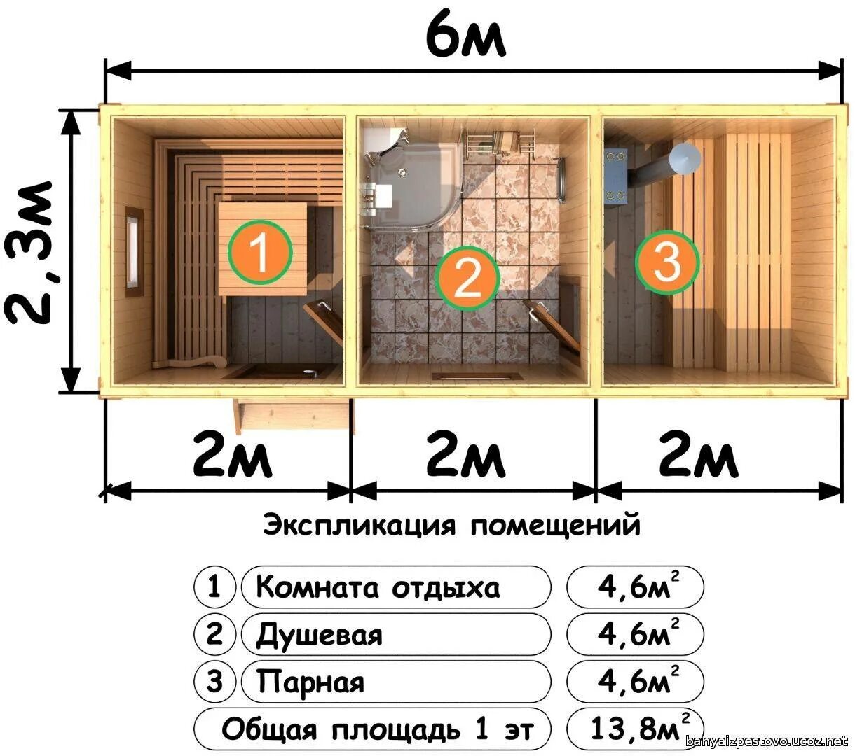 Как сделать баню размеры. Парилка 2.5 на 2.5 планировка. баня 2.5 на 3 планировка парилка 2.5 на 2.5. баня 2.5х6 планировка. размеры бани с комнатой отдыха с парилкой и мойкой.