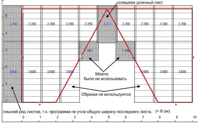 Раскладка на лист