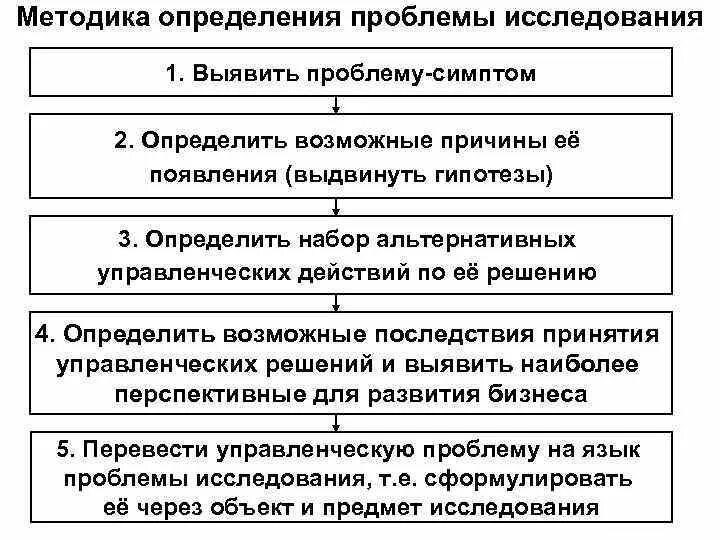 1 1 социальные проблемы определения. 1 1 социальные проблемы определения