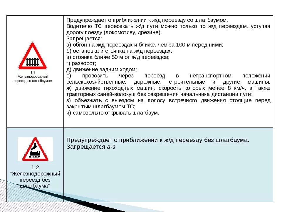 Разрешено ли устанавливать дорожные знаки. Знак Железнодорожный переезд со шлагбаумом ПДД. Знак 1.1 ЖД переезд. Знак шлагбаум ПДД. Знак ЖД переезд со шлагбаумом.