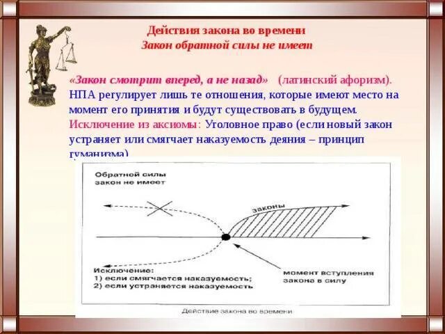 Не имеет обратной силы устанавливающий ответственность. Обратная сила закона схема. закон не имеет обратной силы схема. понятие обратной силы закона. обратная сила закона пример.