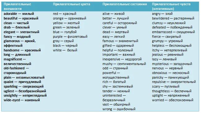 Прилагательные на английском. Список прилагательных на английском. Прилагательные на английском для описания. Прилагательные слова на английском.