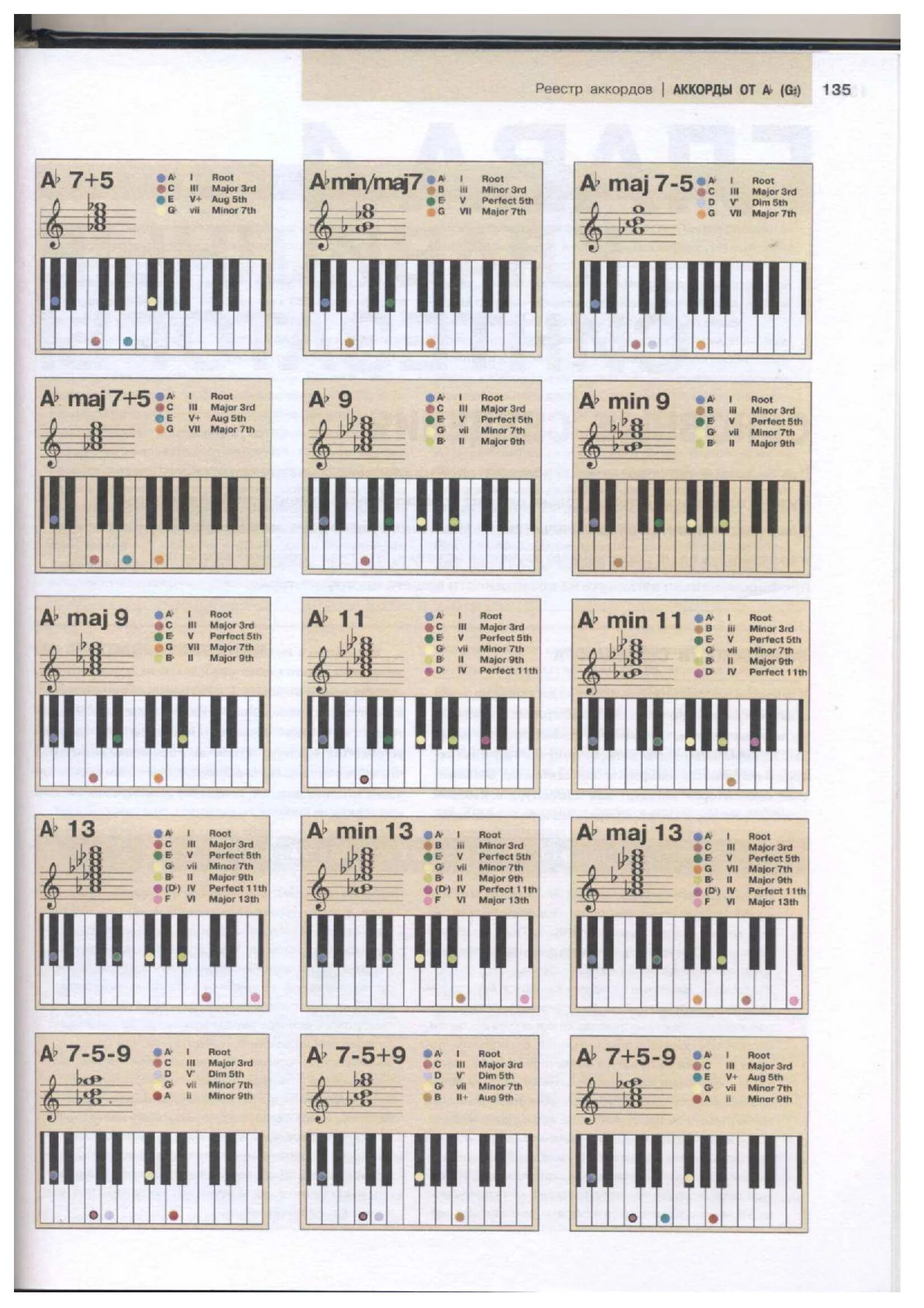 К элизе как играть. Gm7 аккорд на синтезаторе yamaha. к элизе ноты для синтезатора с цифрами. самоучитель игры на синтезаторе dek610. собачий вальс по нотам на синтезаторе.