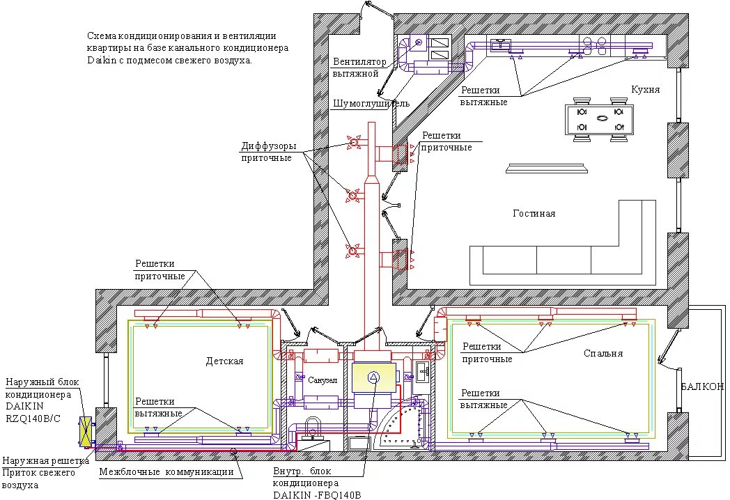 Подмес свежего воздуха. Система канального кондиционирования чертеж. Канальные сплит-системы схема установки. Канальная система вентиляции схема. Канальная сплит система схема монтажа.