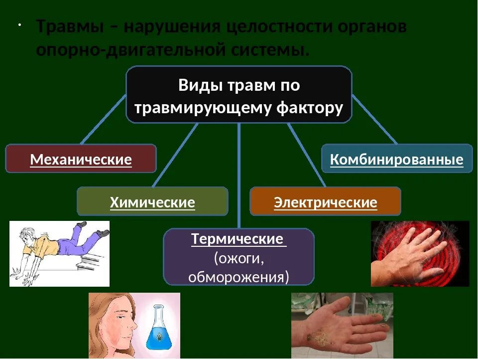 Заболеваниях и травмах последствиями которых. Травмы систем и их последствия.. Травмы и их классификация. Травмы опорно двигательной системы.