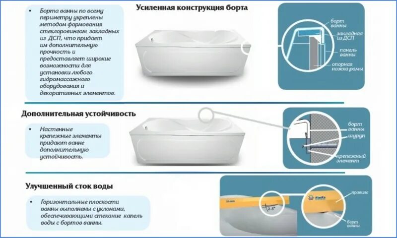 Минусы стальной ванной. Минусы акриловой ванны. Конструкция акриловой ванны. Акриловая ванна плюсы и минусы. Преимущества акриловой ванны.