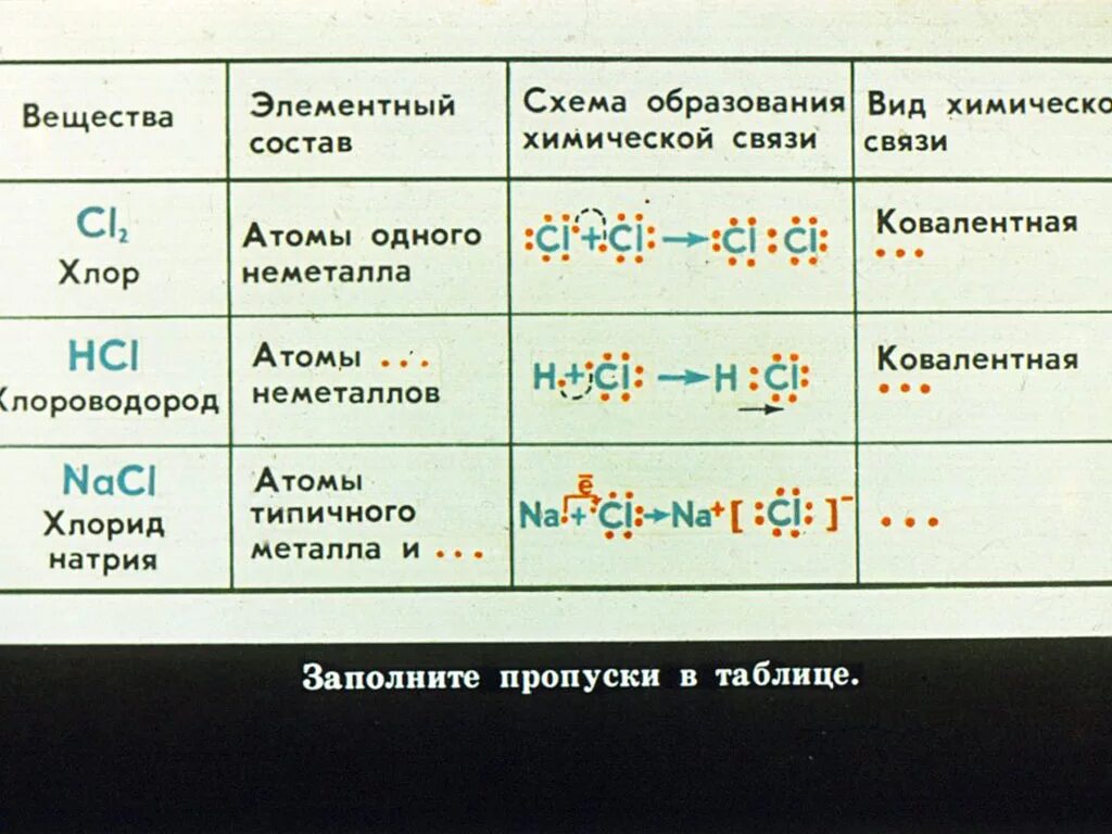 Типы химических связей таблица. Строение химических связей. Типы химических связей схема. Типы связей в химии.