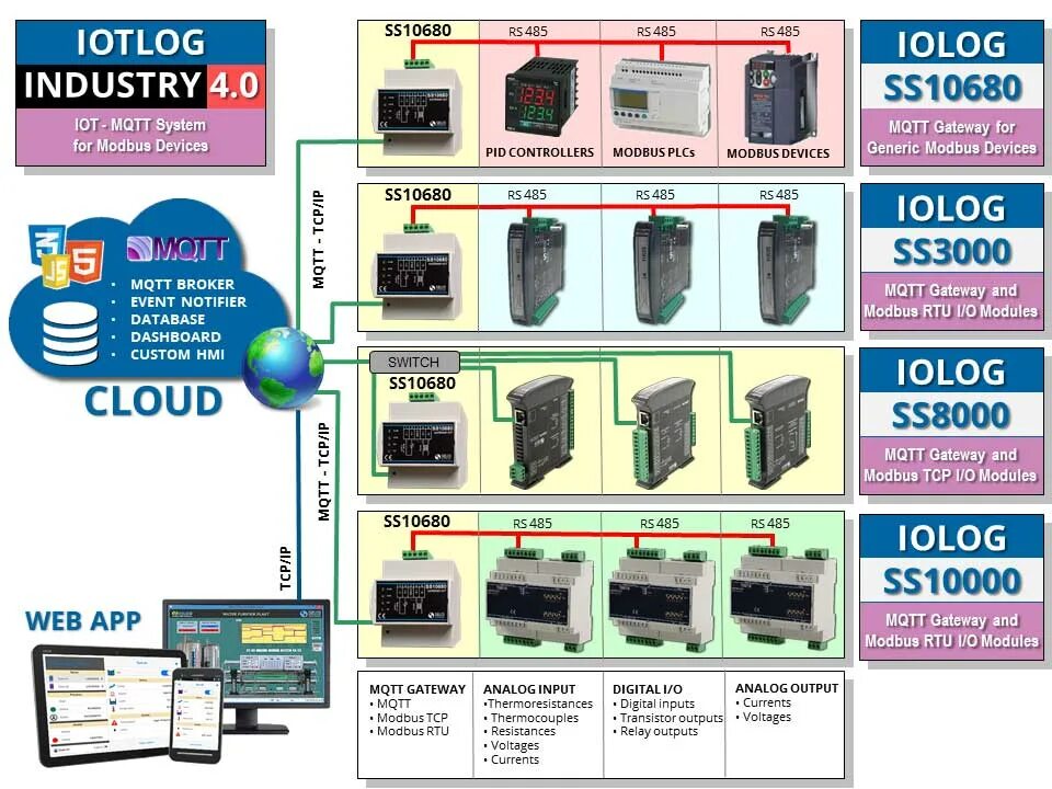 Конвертеры modbus. Modbus RTU схема. Модбас модули Siemens. Modbus RTU rs485 шина. Modbus RTU RS 485 для чайников.