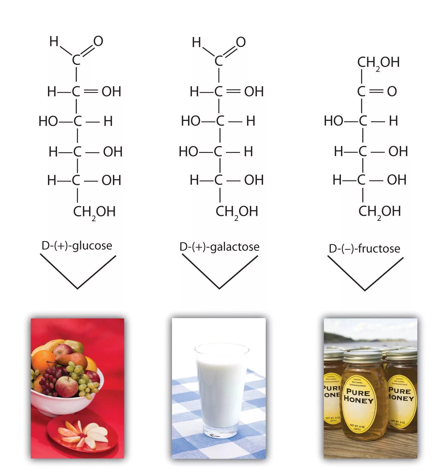 Фруктоза. Фруктоза и галактоза. Фруктоза как выглядит. D фруктоза.