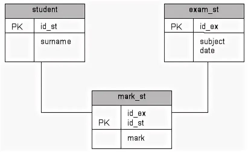 Sql курсовая работа. Sql курсовая работа