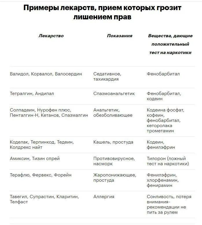 Список потерян