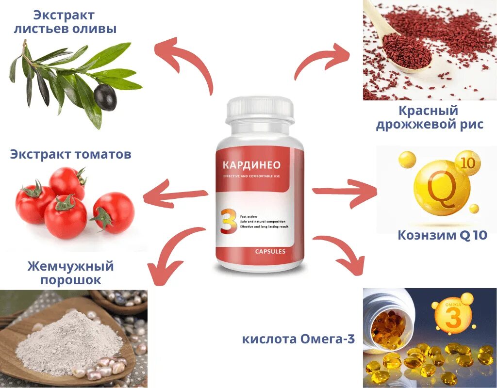 Кардионео лекарство инструкция. Кардинео. Кардинео капсулы. Кардинео состав. Кардинео (30 капсулы).