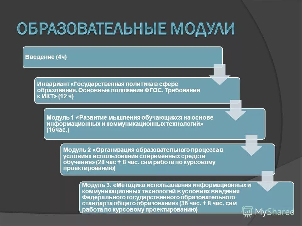 Программа «введение в школьную жизнь» (г. Учебный модуль введение в новейшую историю. Учебный модуль введение в новейшую историю. Учебный модуль введение в новейшую историю. Учебный модуль это.