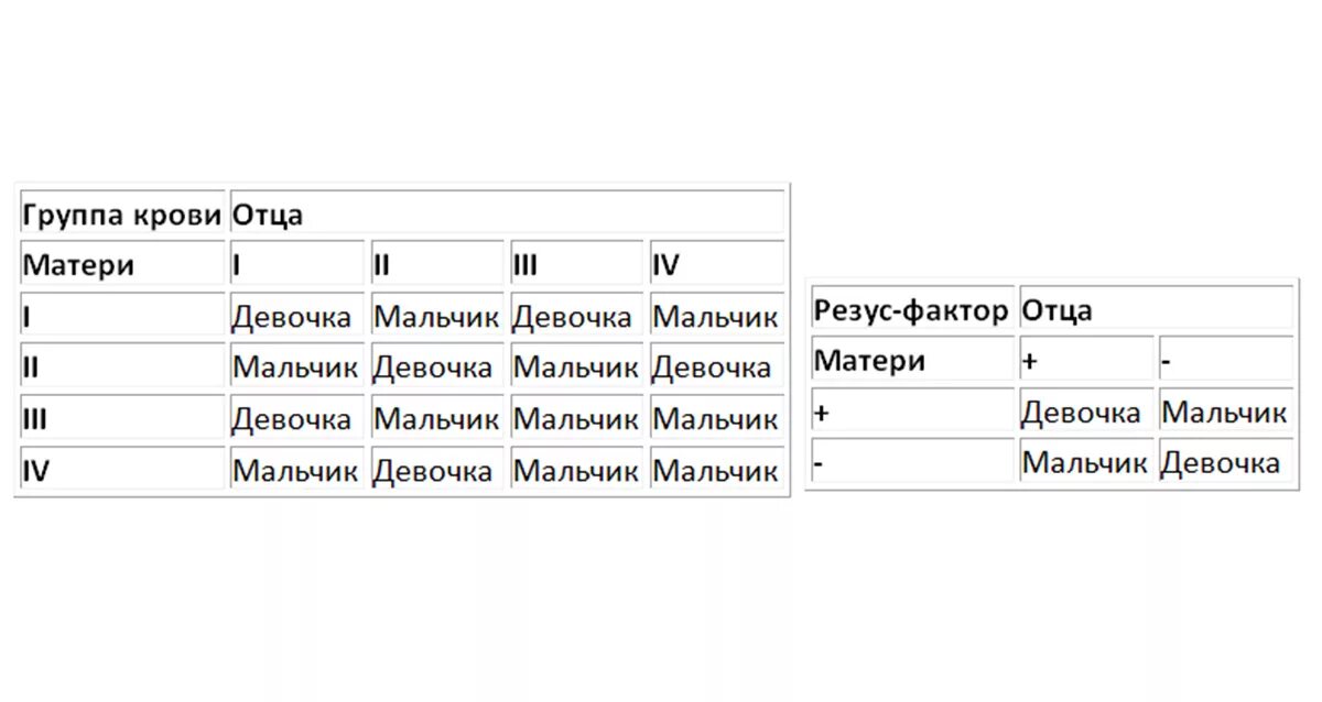 Пол по крови матери анализ. Анализ крови на определение пола ребенка. Определение пола будущего ребенка по крови матери анализ. Как называется анализ на определение пола ребенка по крови. Пол ребенка по крови анализ точность.