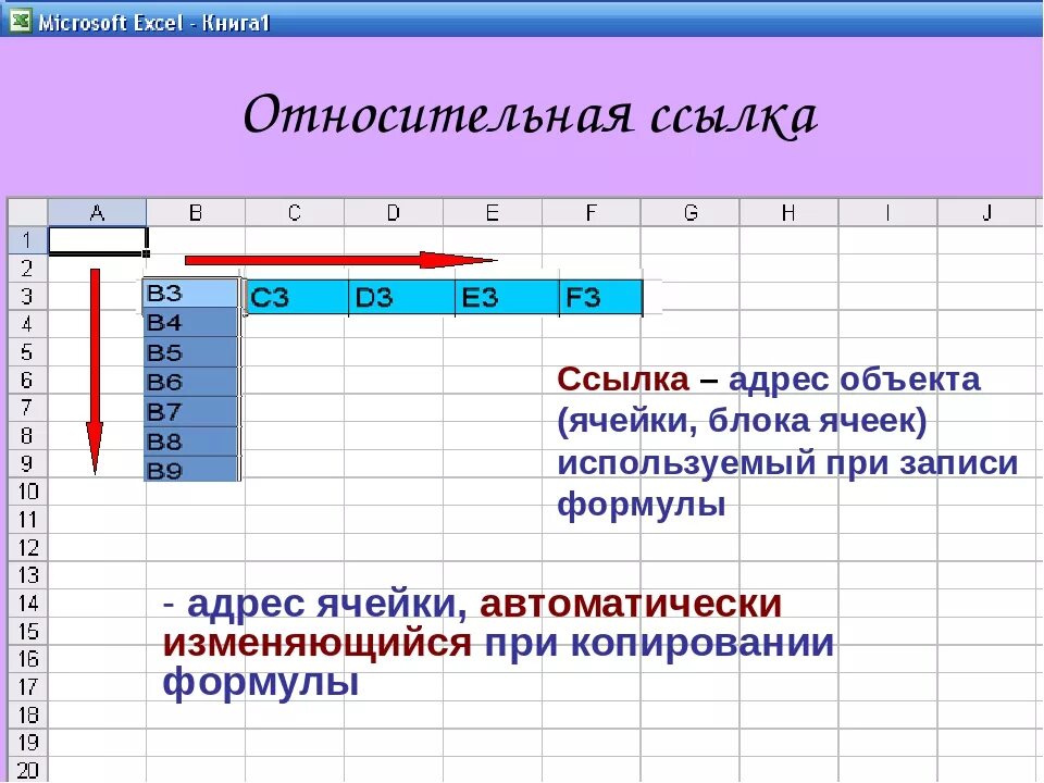 Абсолютные и относительные ссылки в excel. Абсолютные и относительные формулы в excel. Абсолютная ссылка на ячейку в excel. Абсолютная ссылка и Относительная ссылка в excel. Ссылка на изменяющуюся ячейку