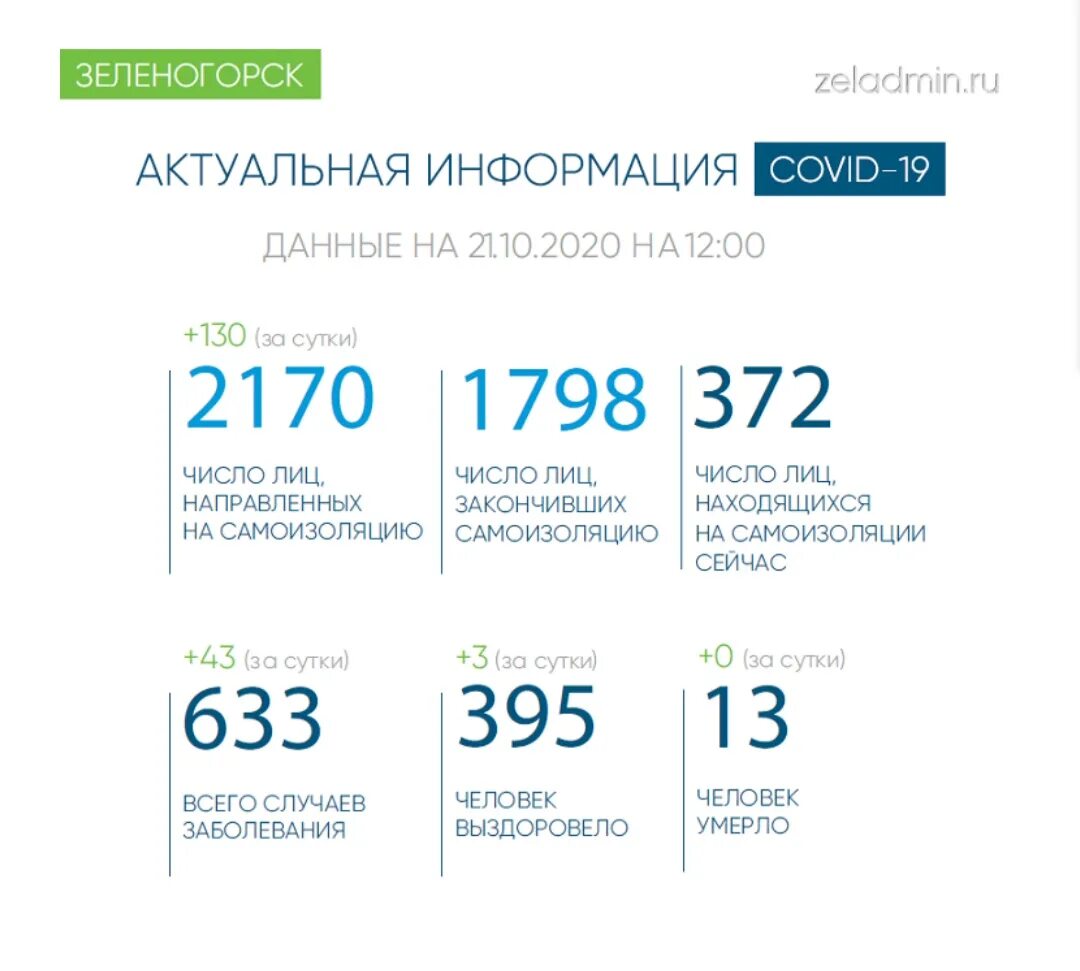 День города зеленогорск 2022. Погода г зеленогорск красноярский край на 10. Ru коронавирус. Твин зеленогорск красноярский от 07 сентября. Зеленогорск красноярский край клумбы.