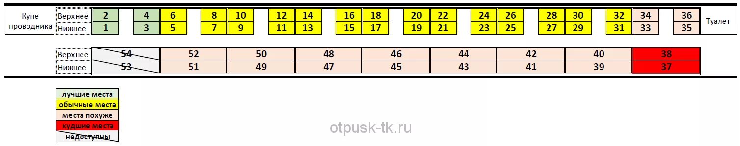 Какие места лучше в плацкартном вагоне. Схема мест в плацкартном вагоне. Поезд расположение мест в вагоне плацкарт схема. Схема мест в плацкартном вагоне РЖД. Схема плацкартного вагона нижние места.