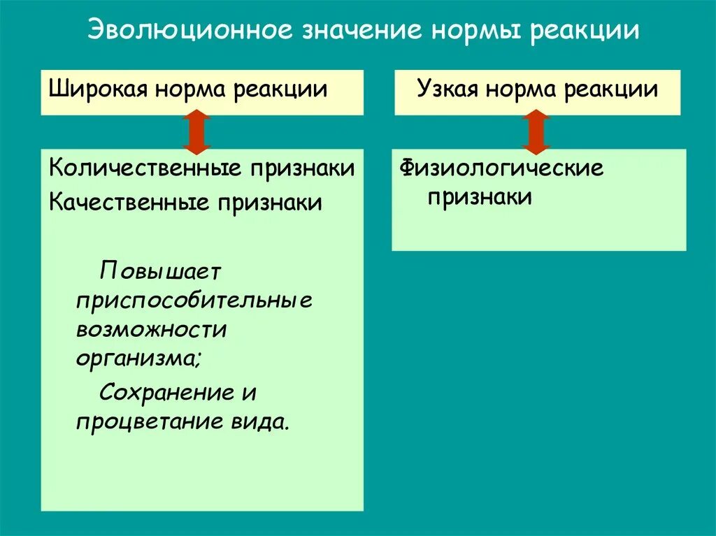 1) Узкая норма реакции 2) широкая норма реакции. Объясните понятия: «широкая и узкая норма реакции».. Гены с узкой и широкой нормой реакции. Узкая и широкая норма реакции в биологии.