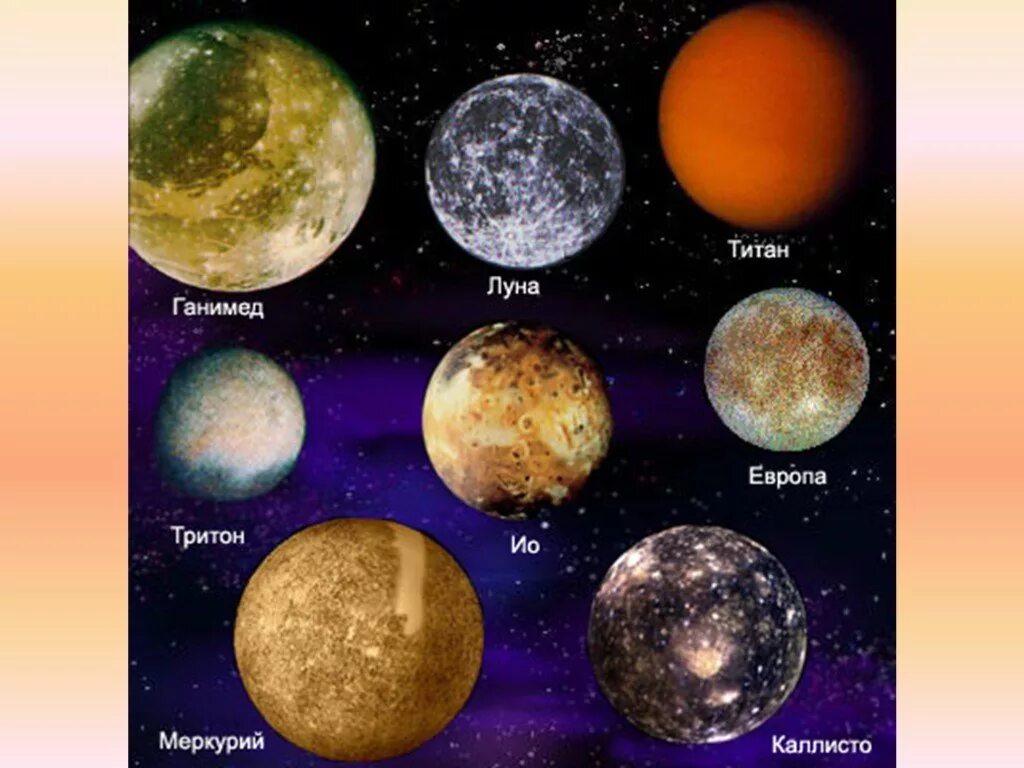 Перечислите планеты имеющие спутники. Спутник планеты. Планеты земной группы со спутниками. Число спутников планет. Спутники всех планет земной группы.