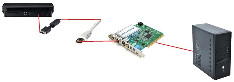 Ответы Mail.ru: Подключение ps3 к ноутбуку через usb-> HDMI адаптер