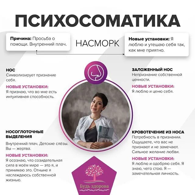 Психосоматика. Насморк психосоматика. Простуда психосоматика. Заложенность носа психосоматика. Исцеление психосоматикой