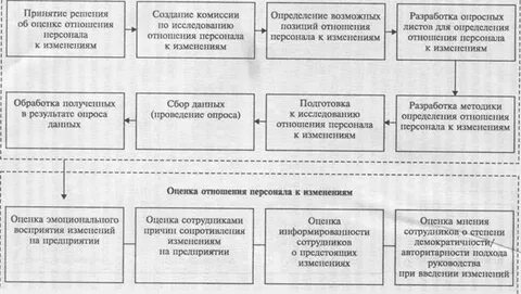 Тесты готовности к семейной жизни