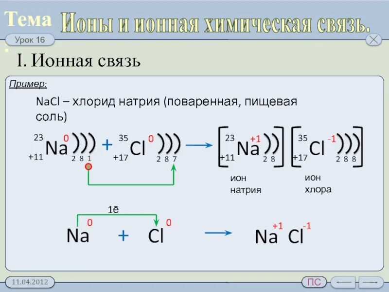 Ионная химическая связь присутствует в соединении