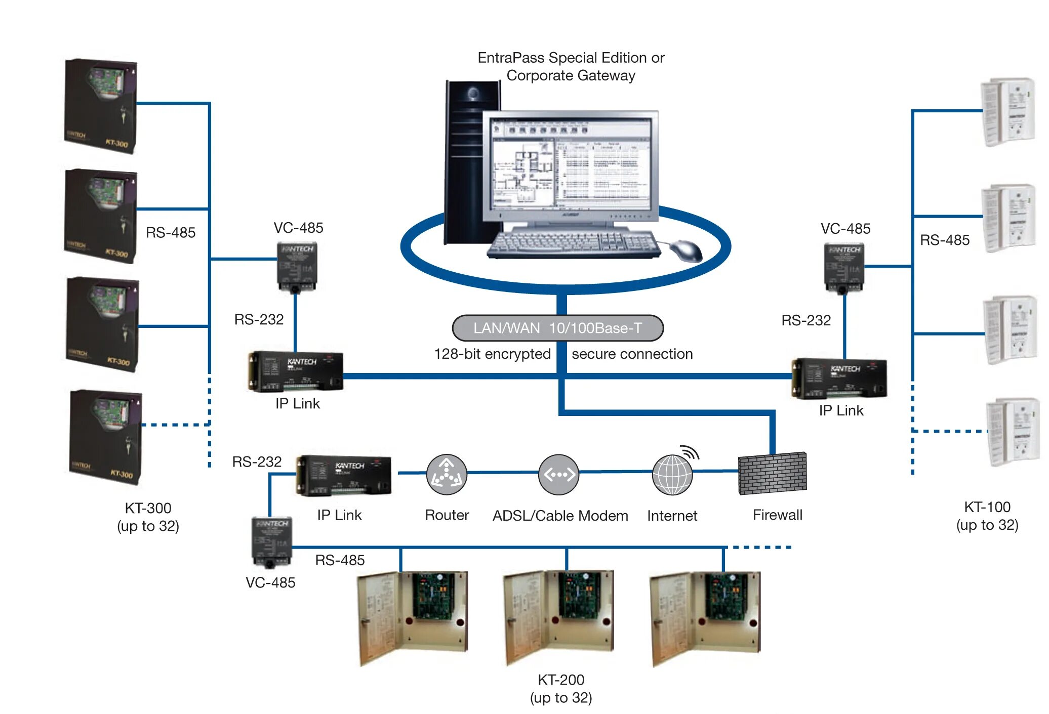 Порты cisco. Cisco 1941 части маршрутизатора. Lan interface. Lan interface. Lan interface.