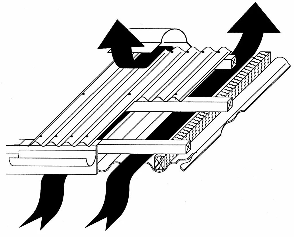 Кровельный пирог шиферной кровли. Вентиляция подкровельного пространства ондулин. Гидроизоляция шиферной кровли. Кровельный пирог ондулин.