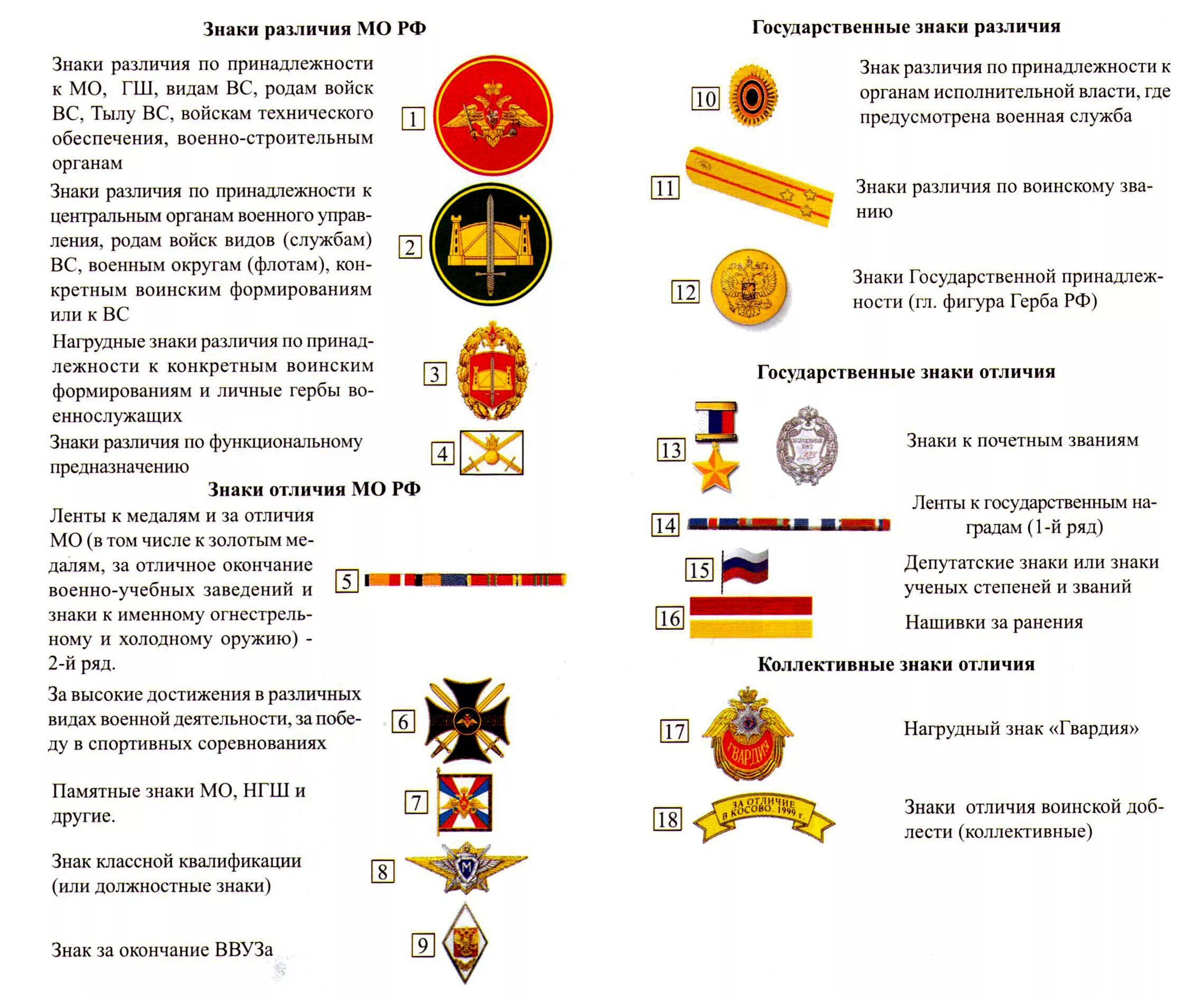 Какой знак различия. Знаки различия МО РФ. Знаки отличия военнослужащих РФ за ранения. Знаки на военной форме. Нагрудный знак ранения.