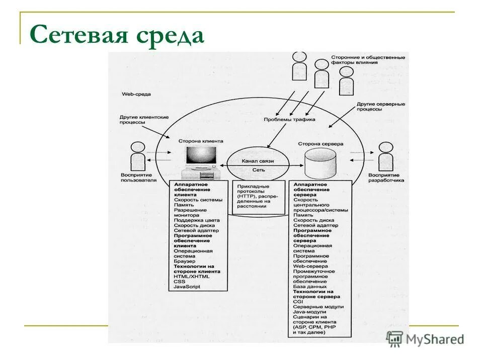 возможности общего сетевого программного обеспечения. возможности сетевой среды. возможности сетевой среды. возможности сетевой среды. граф состояний процесса.