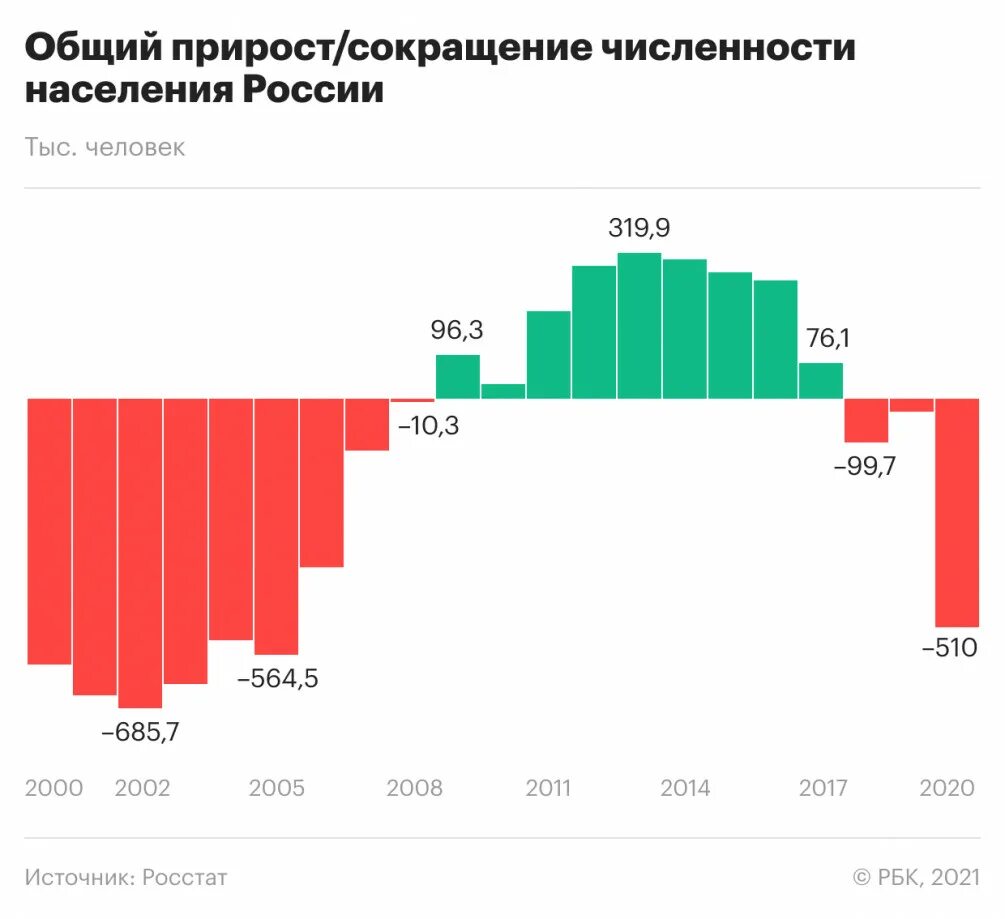 Убывание населения. Население россии график по годам до 2025. естественный прирост населения россии по годам график. график численности населения россии по годам до 2025. население россии на 2025.
