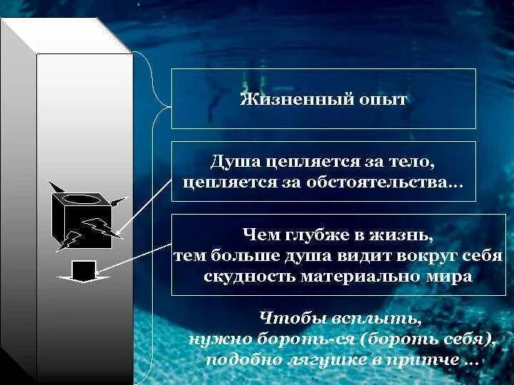 В глубине души. Опыт души. Жизненный опыт на тему высокая душа. Эксперимент души