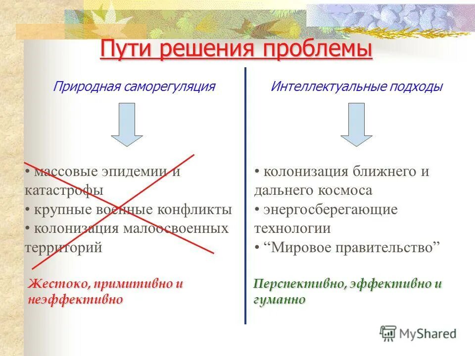 Причины эпидемии. Решение проблемы пандемии. Международные правовые акты о правах человека. Решение проблемы пандемии. Пути решения проблемы вич.