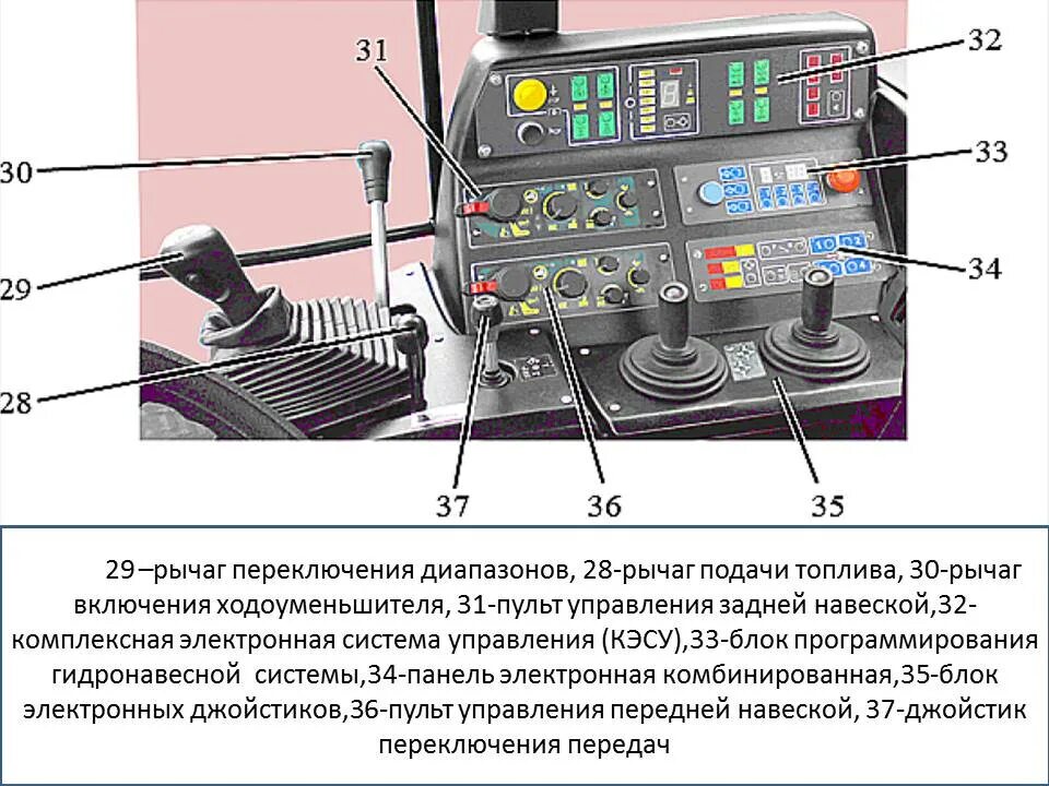 Панель приборов МТЗ 3022. МТЗ 80 панель управления назначения. Схема переключения передач МТЗ 3022. МТЗ-2522 панель управления. Органы управления ценами