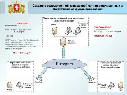 Защита информации в сетях передачи данных