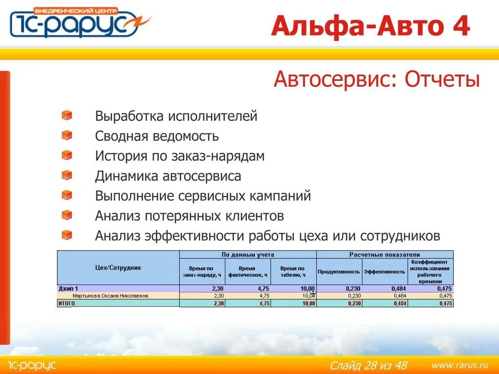 Отчет альфа авто