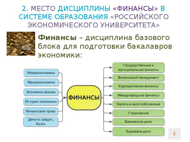 Микроэкономика изучает бухгалтерский учёт?. Финансово хозяйственная дисциплина. Экономические дисциплины. Финансово хозяйственная дисциплина. Признаки финансовой дисциплины.