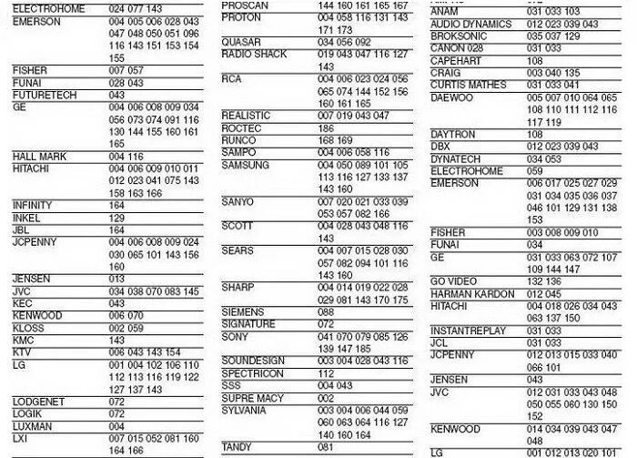 Коды пульта samsung. Универсальный пульт gal LM-p150 коды. Таблица кодов для универсального пульта gal LM-p001. Коды пульт LM p001. Пульт gal LM-p001 коды для телевизора Erisson.