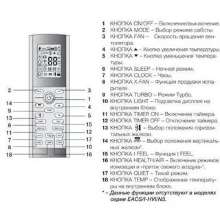 Инструкция кондиционера электролюкс