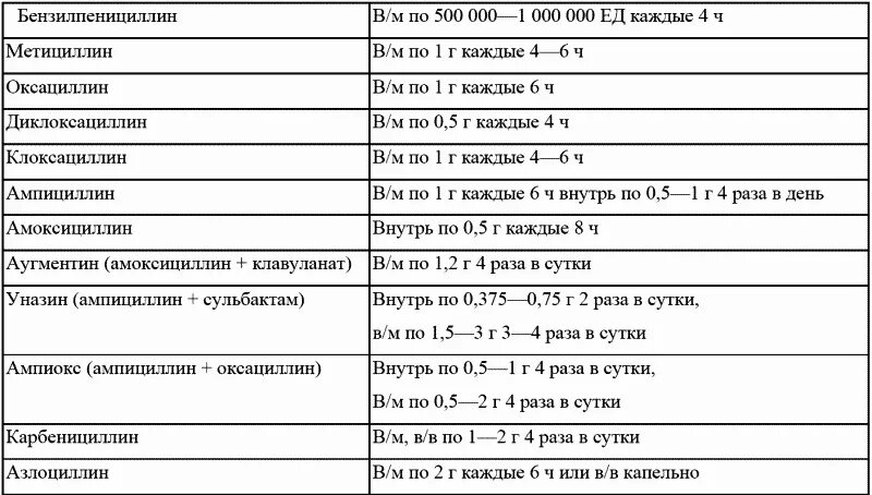 Антибиотики при почках у мужчин. Антибиотики при пиелонефрите список. Антибиотики припиолонефрите. Антибиотики при хроническом пиелонефрите. Антибиотики при пиелонефрите почек.