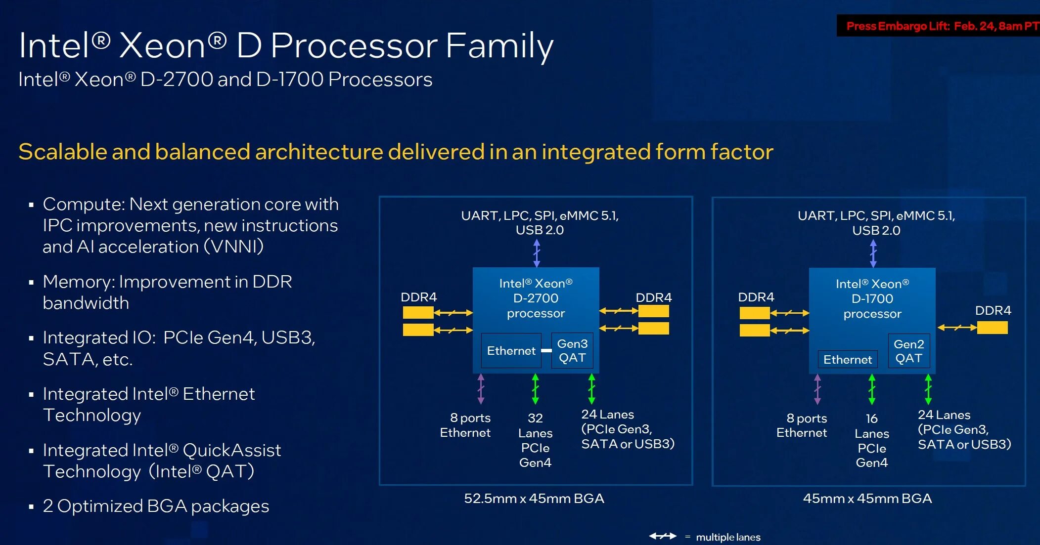 12 поколение интел. Intel Xeon Ice Lake процессоры. Гибридная архитектура. Intel 12 поколение. Гибридные ядра Интел 12 поколения.