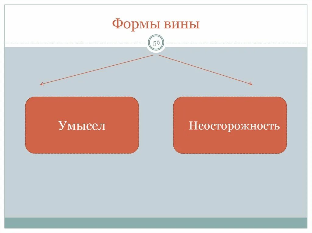 Виды неосторожности ук рф. Формы вины. Форм АИ виды виныц. Формы вины схема. Форма и вид вины в уголовном праве.