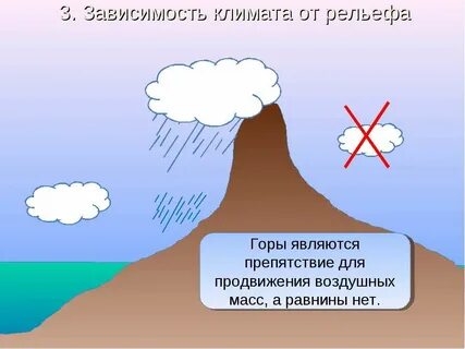 Климатическая зависимость